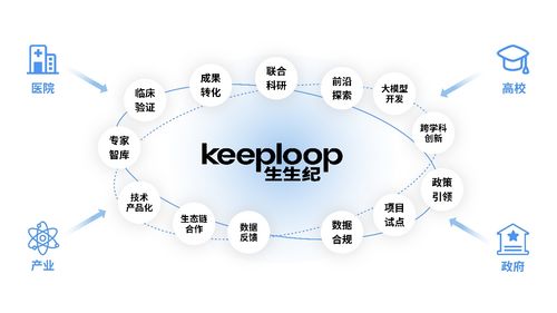 生生纪获数千万融资，以智能科技领航健康消费新浪潮